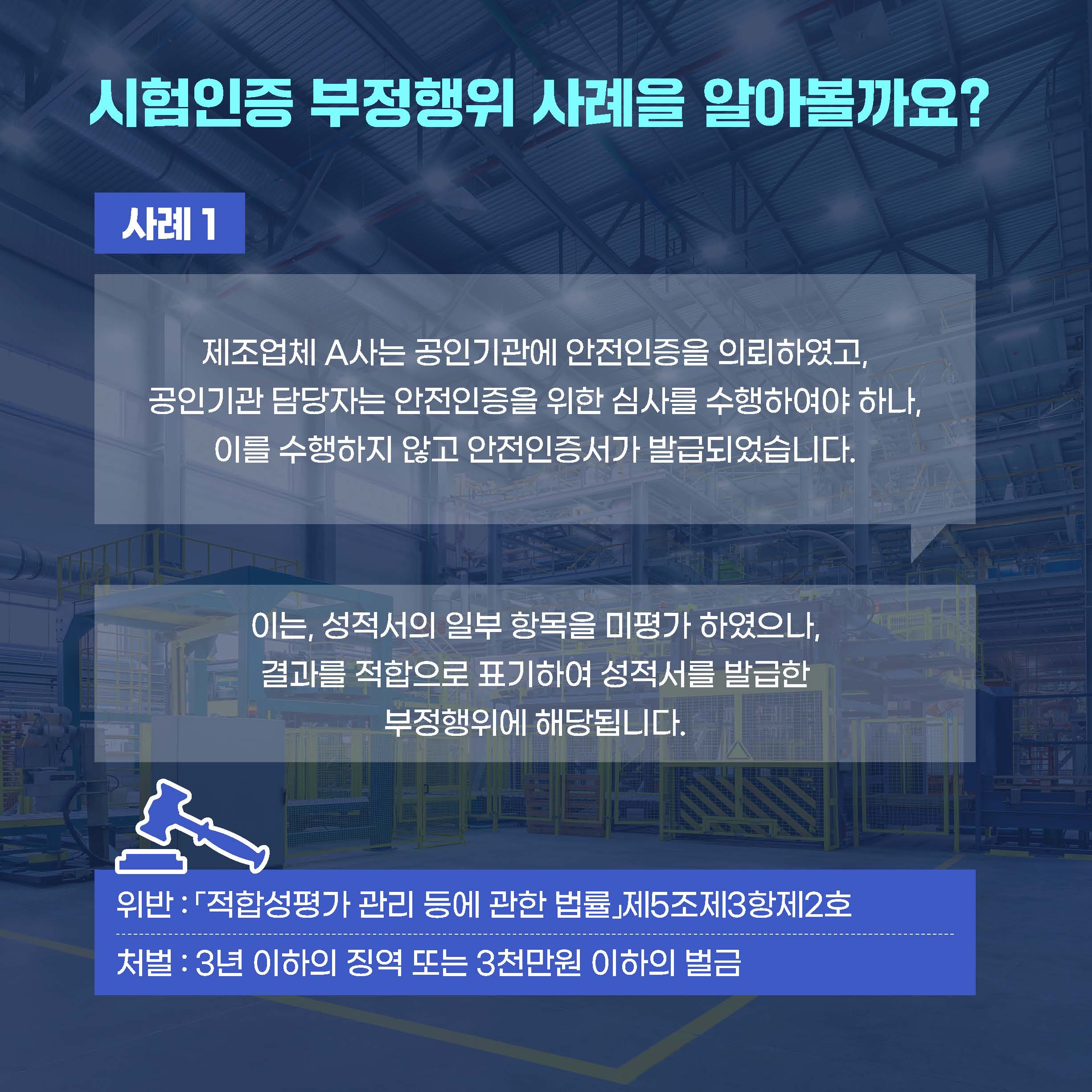 시험인증 부정행위 사례를 알아볼까요? 사례1 제조업체 A사는 공인기관에 안전인증을 의뢰하였고, 공인기관 담당자는 안전인증을 위한 심사를 수행하여야 하나,이를 수행하지 않고 안전인증서가 발급되었습니다. 이는, 성적서의 일부 항목을 미평가 하였으나, 결과를 적합으로 표기하여 성적서를 발급한 부정행위에 해당합니다.위반 : 「적합성평가 관리 등에 관한 법률」제5조제3항제2호 처벌:3년이하의 징역 또는 3천만원 이하의 벌금