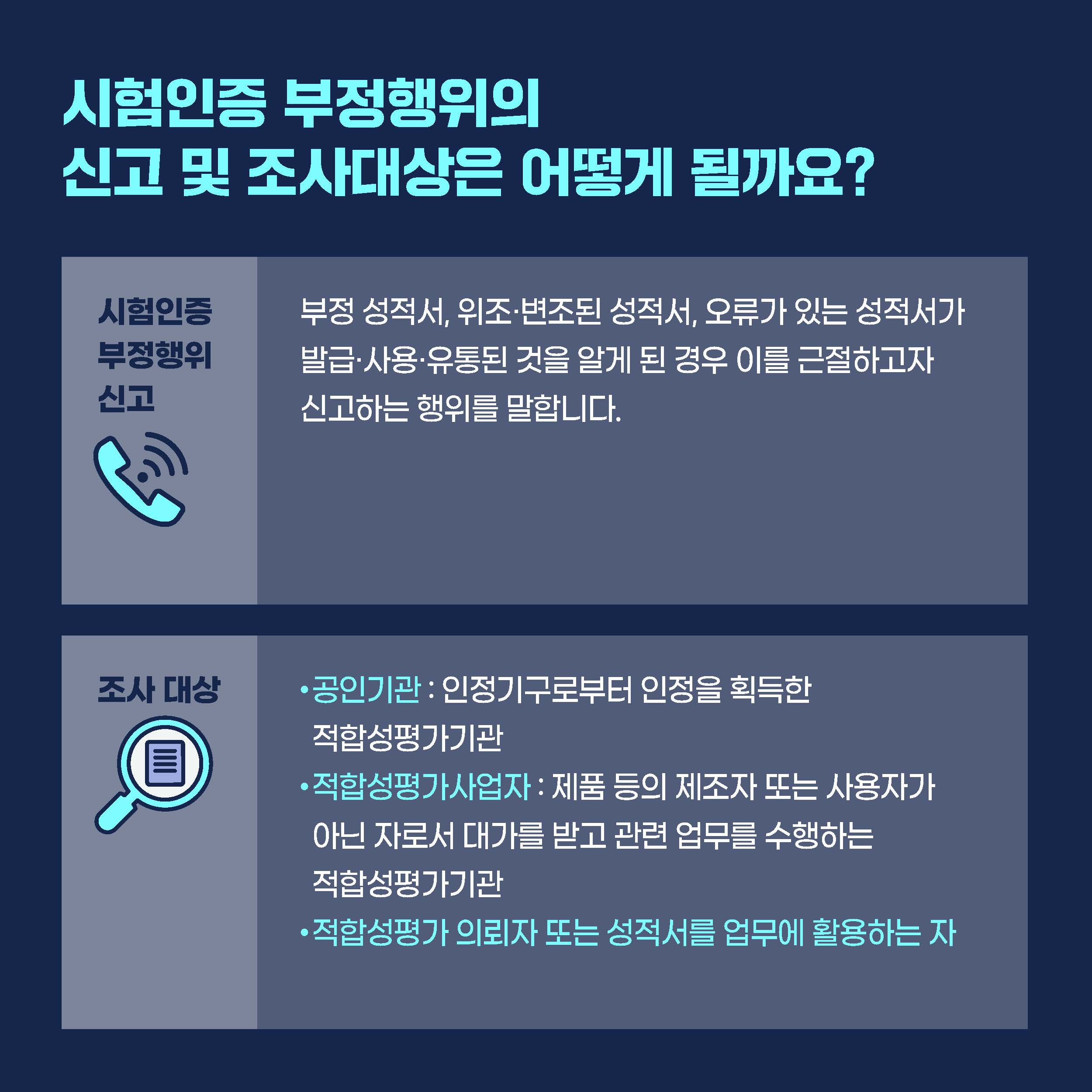 시험인증 부정행위의 신고 및 조사대상은 어떻게 될까요? 시험인증 부정행위 신고 부정 성적서, 위조·변조된 성적서, 오류가 있는 성적서가 발급·사용·유통된 것을 알게 된 경우 이를 근절하고자 신고하는 행위를 말합니다. 조사대상 ·공인기관:인정기구로부터 인정을 획득한 적합성평가기관 ·적합성평가사업자:제품 등의제조자 또는 사용자가 아닌 자로서 대가를 받고 관련 업무를 수행하는 적합성평가기관 ·적합성평가 의뢰자 또는 성적서를 업무에 활용하는 자